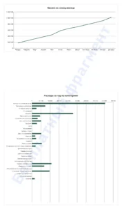 Сводка — Бюджет 2027 — таблица семейного бюджета в Excel и Google Таблицах, по месяцам, в вашей валюте