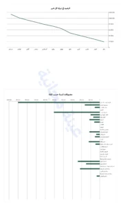 لوحة المتابعة — ميزانية 2027 — جدول ميزانية الأسرة على Excel وGoogle Sheets، شهرا بشهر، بعملتك