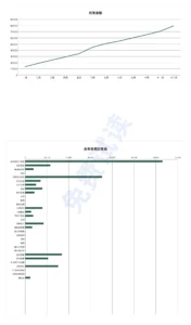 总览 — 2027年预算 — Excel 与 WPS Office 家庭预算表，按月记录，使用您自己的货币