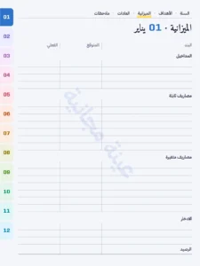 الميزانية — مسار الشمس 2027 — بريميوم