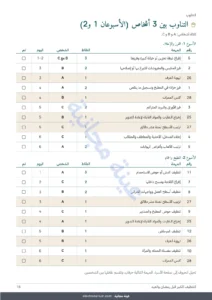 التناوب بين 3 أشخاص (الأسبوعان 1 و2) — التنظيف الكبير قبل رمضان والعيد — خطة 4 أسابيع وتوزيع عادل للمهام بين 2 و6 أشخاص (PDF للطباعة)