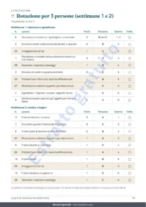 Rotazione per 3 persone (settimane 1 e 2) — Le grandi pulizie prima della festa — planner di 4 settimane e divisione equa delle faccende per 2-6 persone (PDF da stampare)