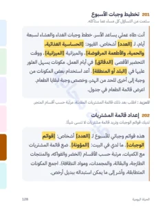 تخطيط وجبات الأسبوع — دليل المحادثة مع الذكاء الاصطناعي